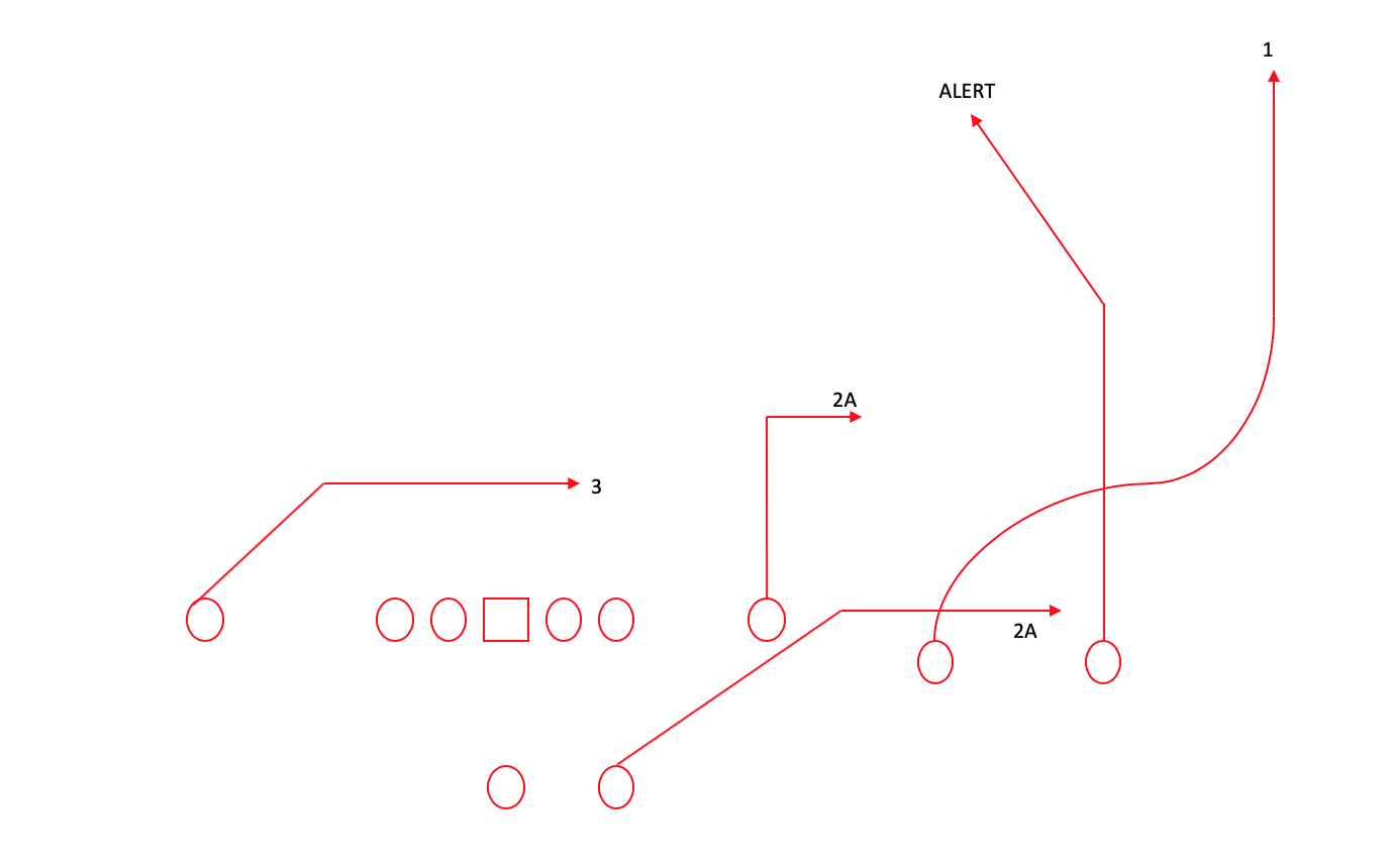 How Andy Reid is Stressing Defenses with a 4 Strong Passing Concept